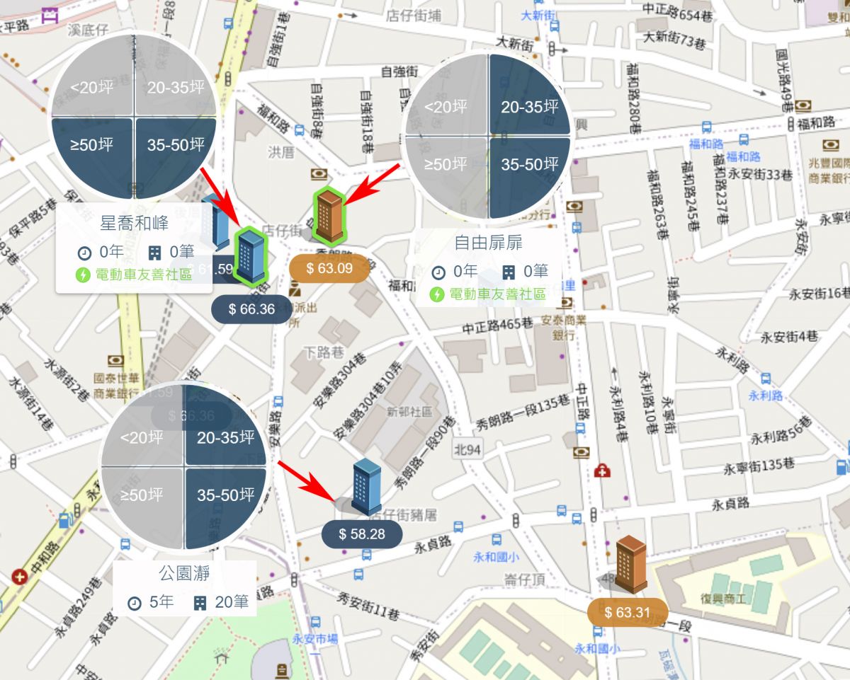 永安市場生活圈