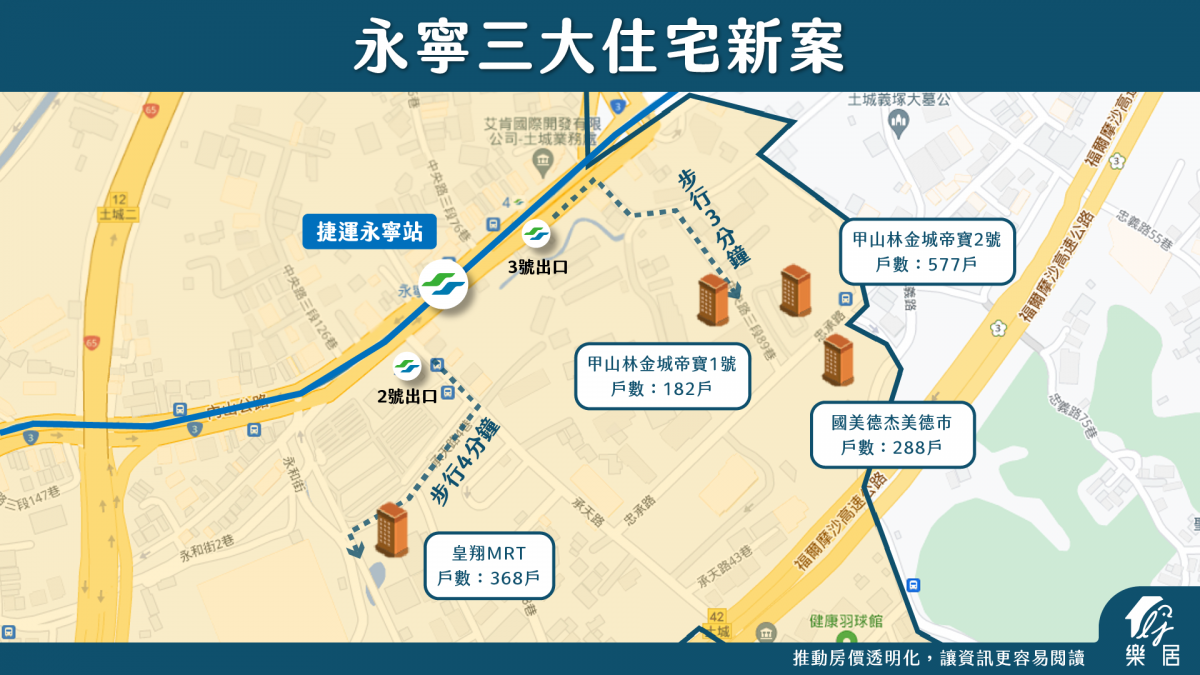 永寧住宅三大新案
