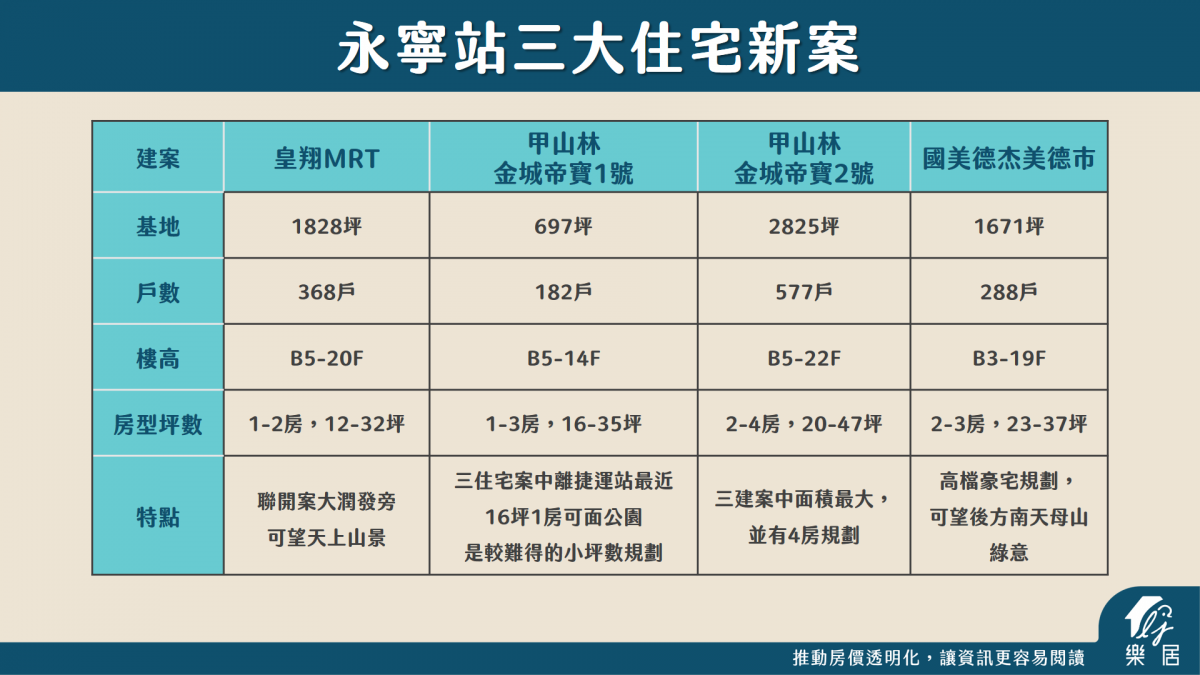 永寧站住宅三大新案