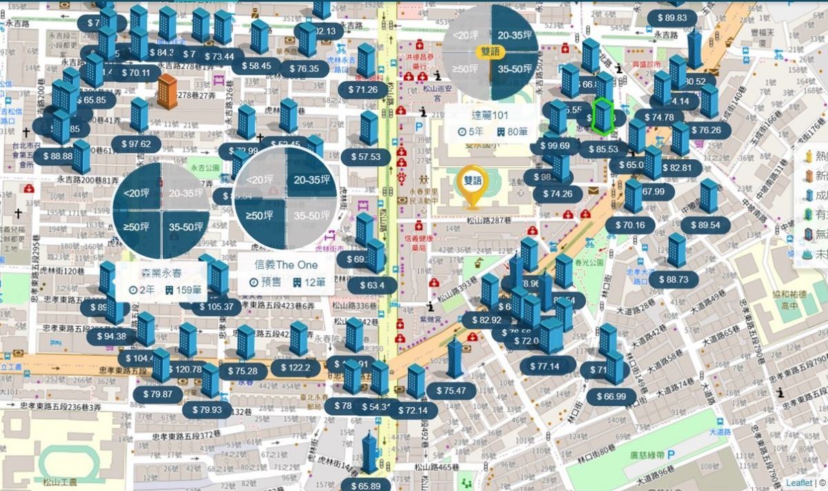 永春生活圈區域行情圖
