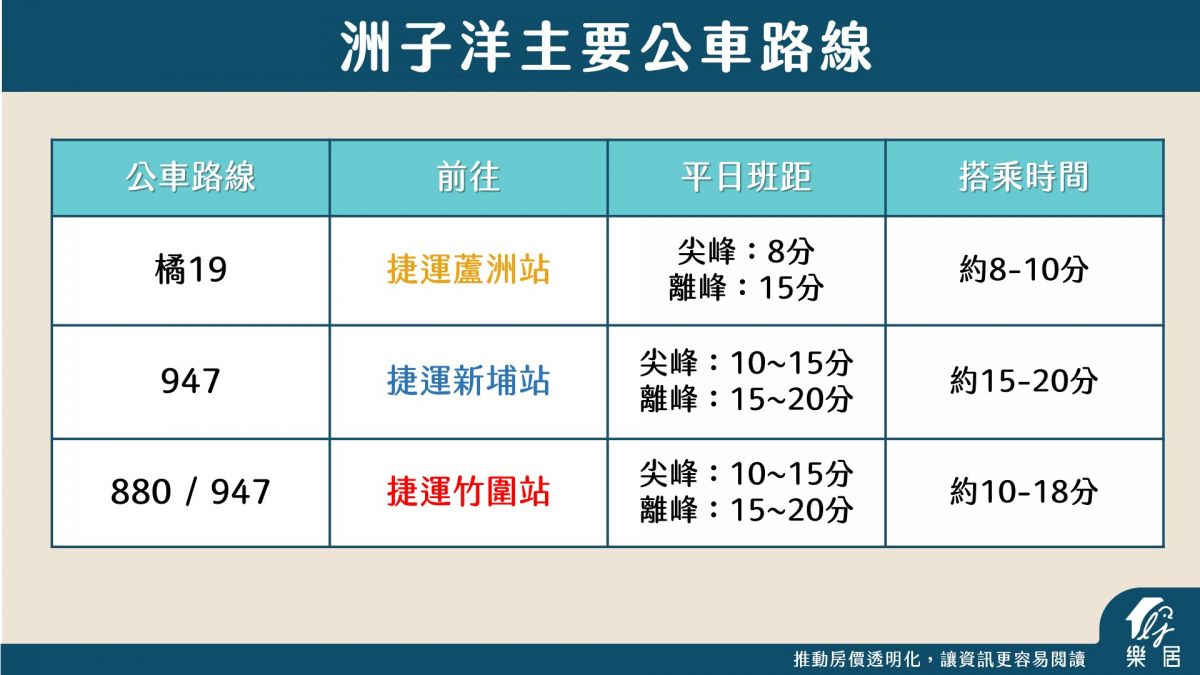 洲子洋主要公車路線