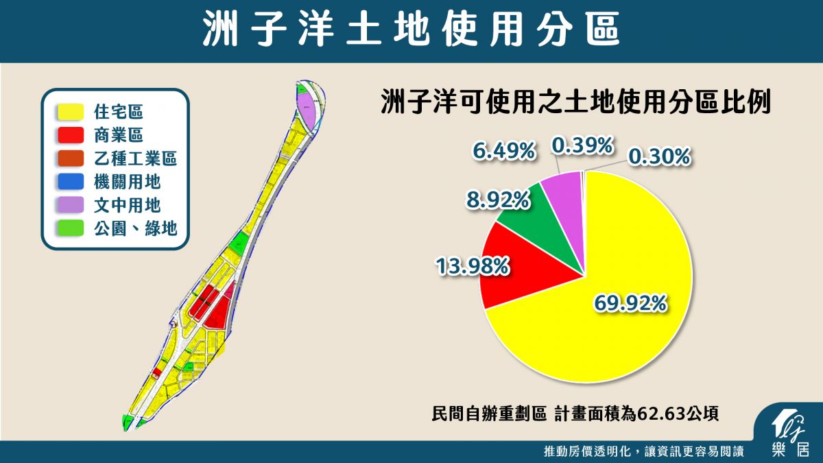 洲子洋土地使用分區