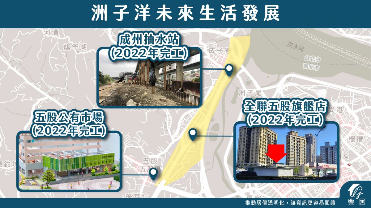 未來發展