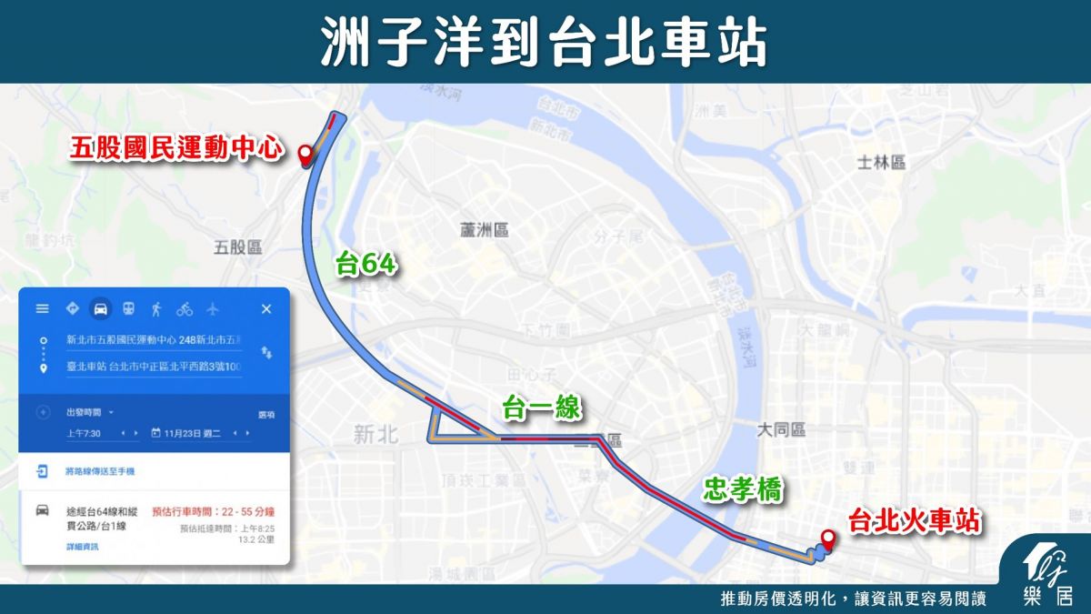 上班時段開車前往台北車站