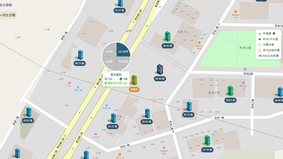 洲子洋重劃區 相似個案比較圖