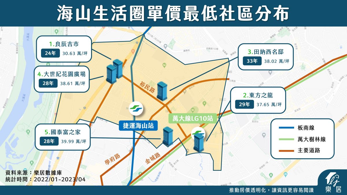 海山生活圈單價最低社區分布