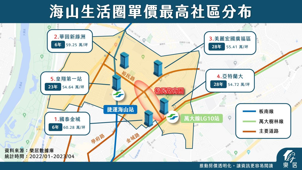 海山生活圈單價最高社區分布