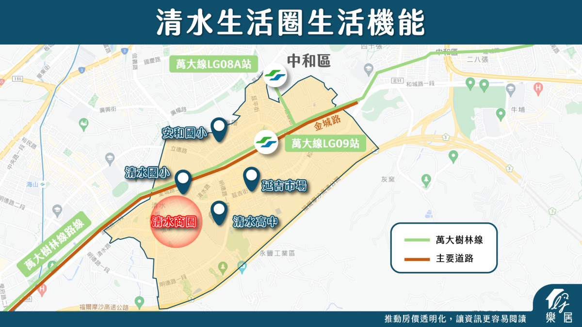 清水生活圈生活機能