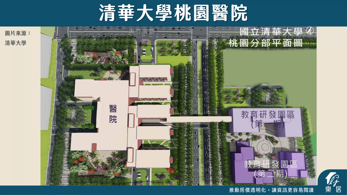 清華大學桃園醫院