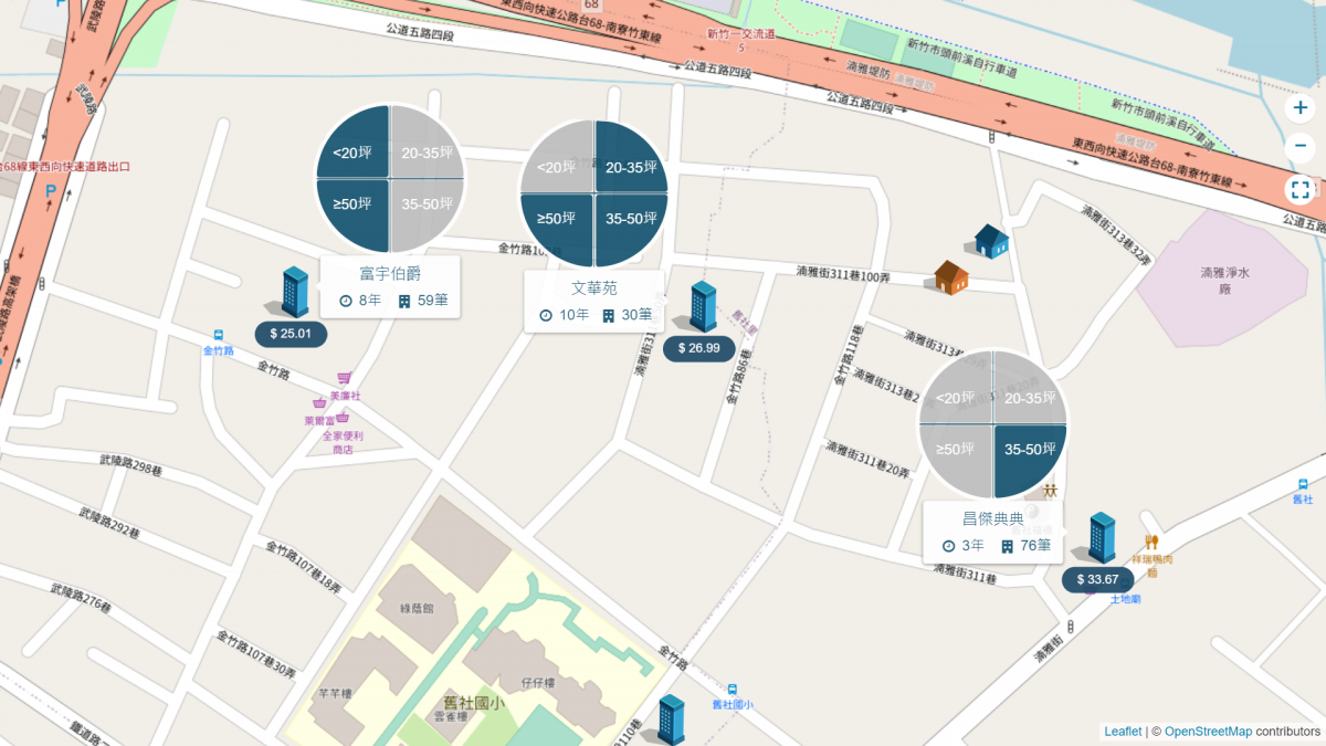 湳雅生活圈個案分布