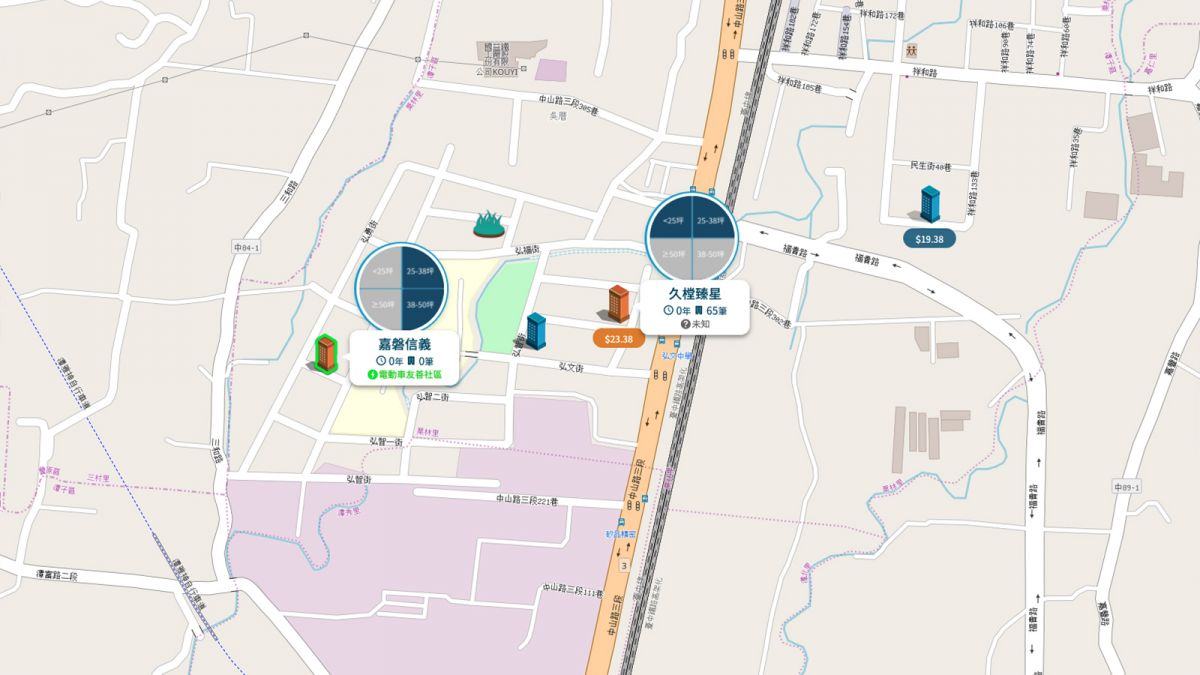 潭子市區生活圈區域個案