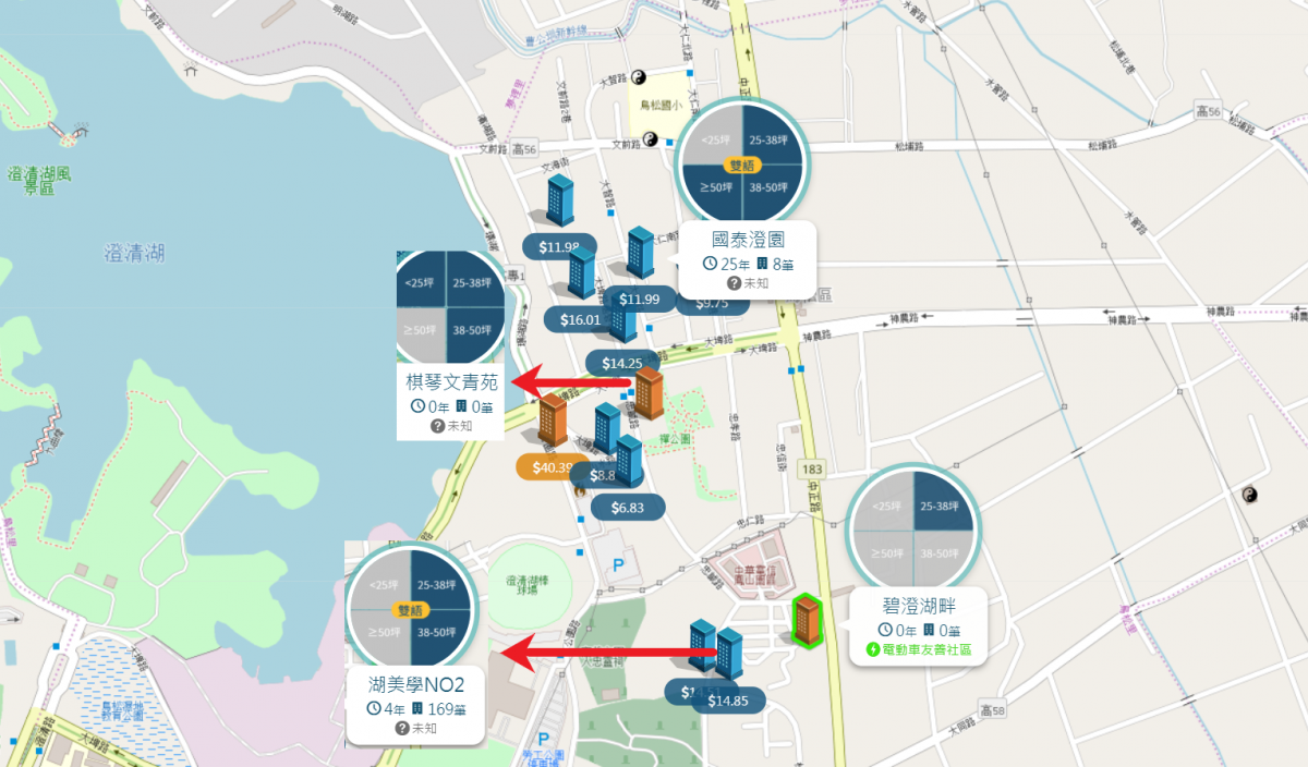 鳥松市區生活圈