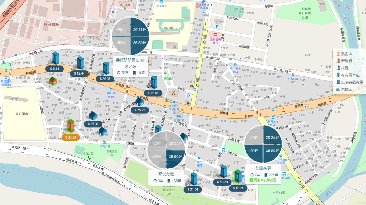 烏日舊市區預售案及新古屋比較圖