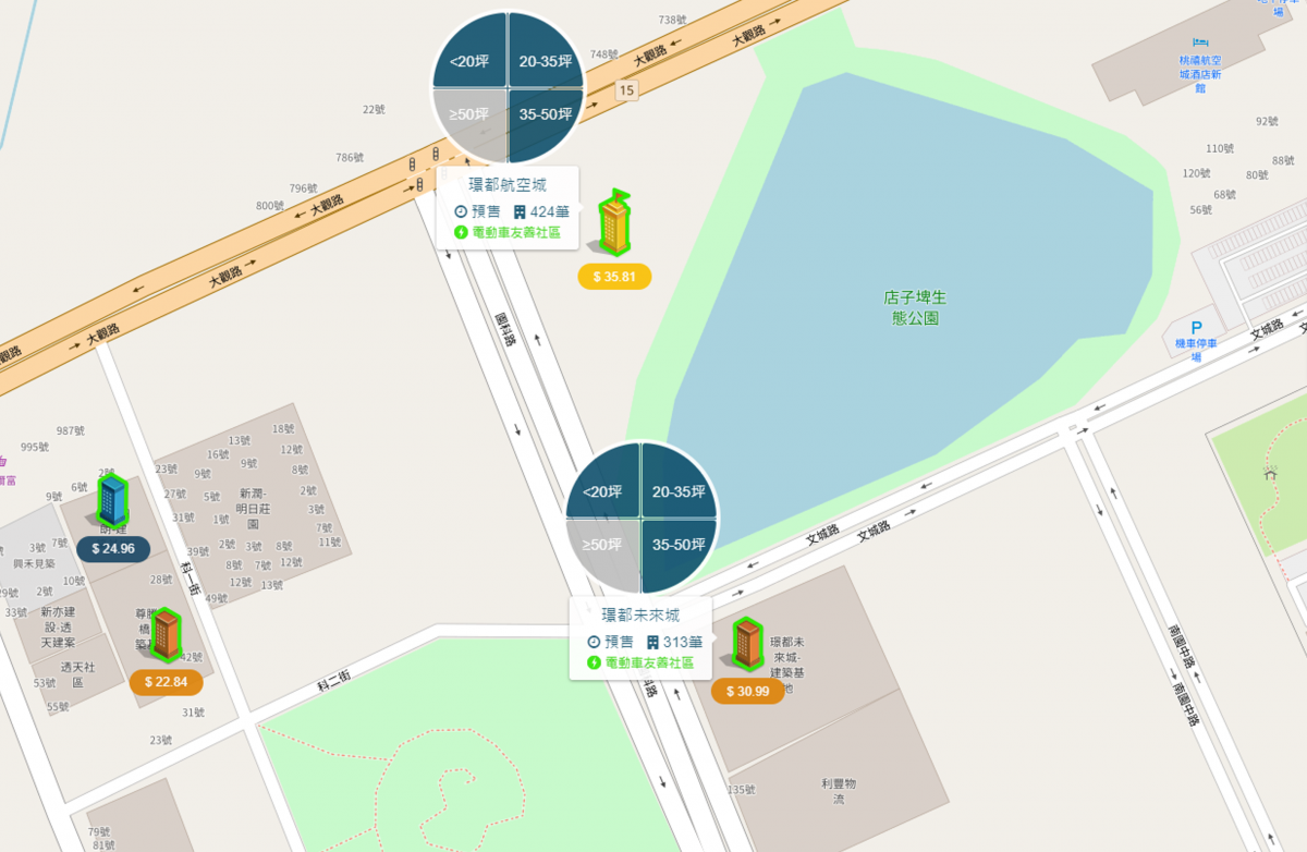 客運園區 區域行情圖