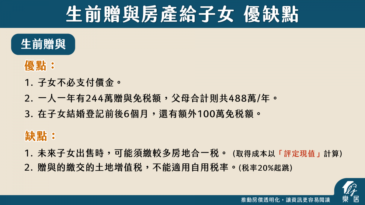 生前贈與房產給子女