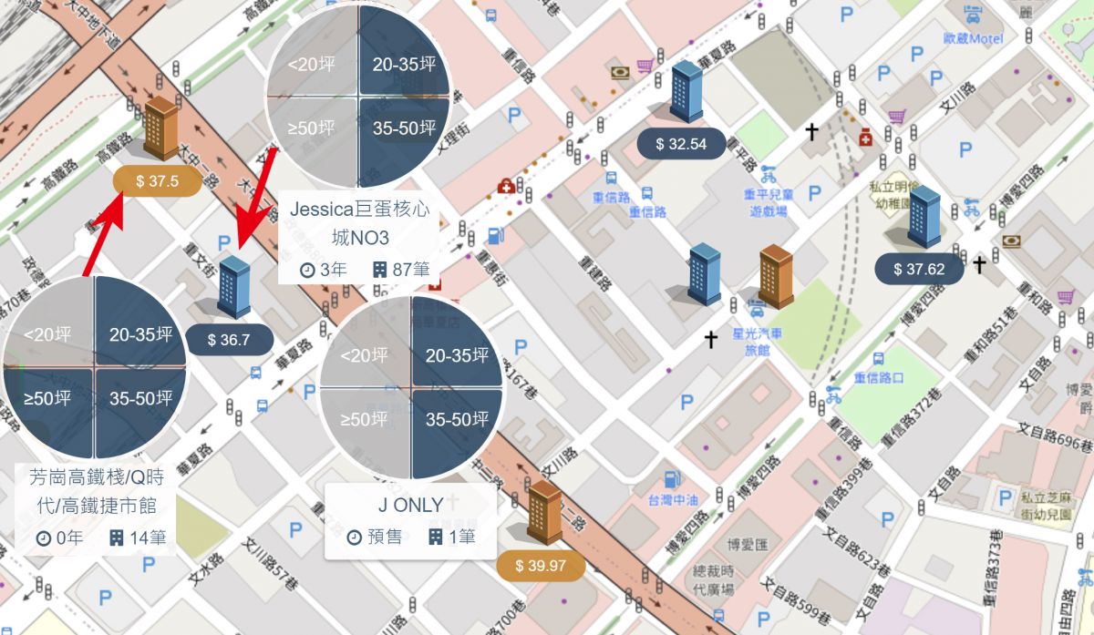 生態園區行情