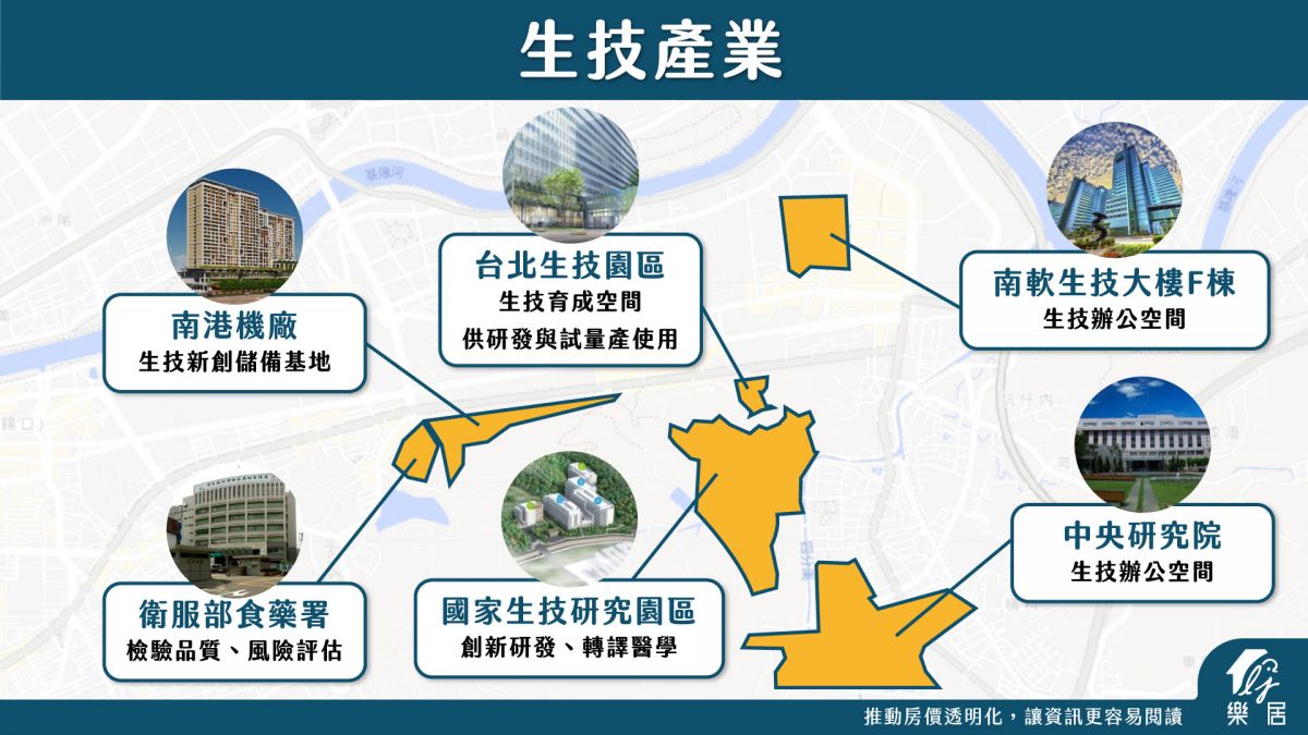 生技產業1217