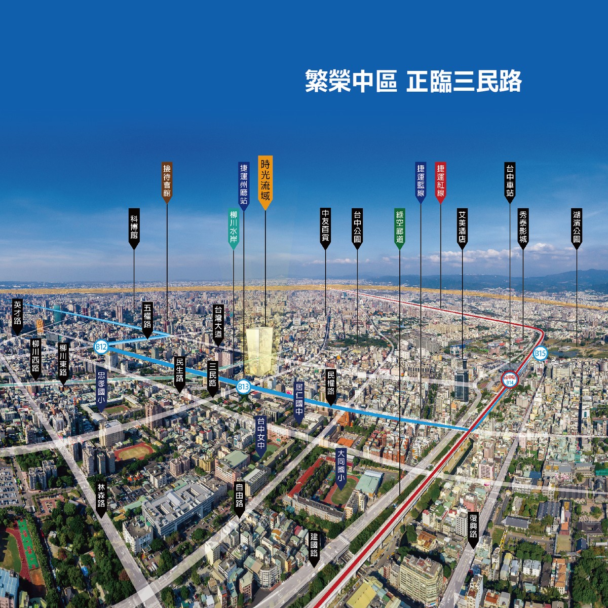 生活機能圖