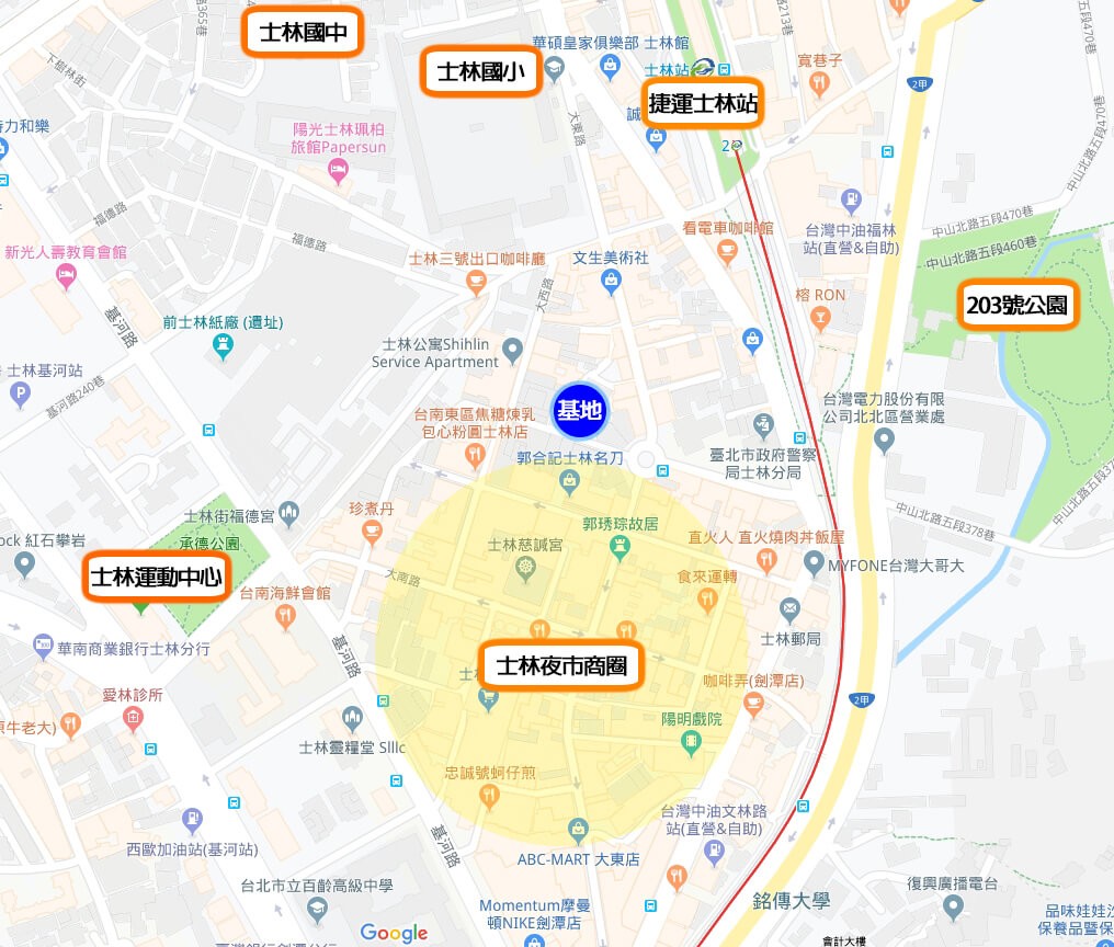 生活機能圖