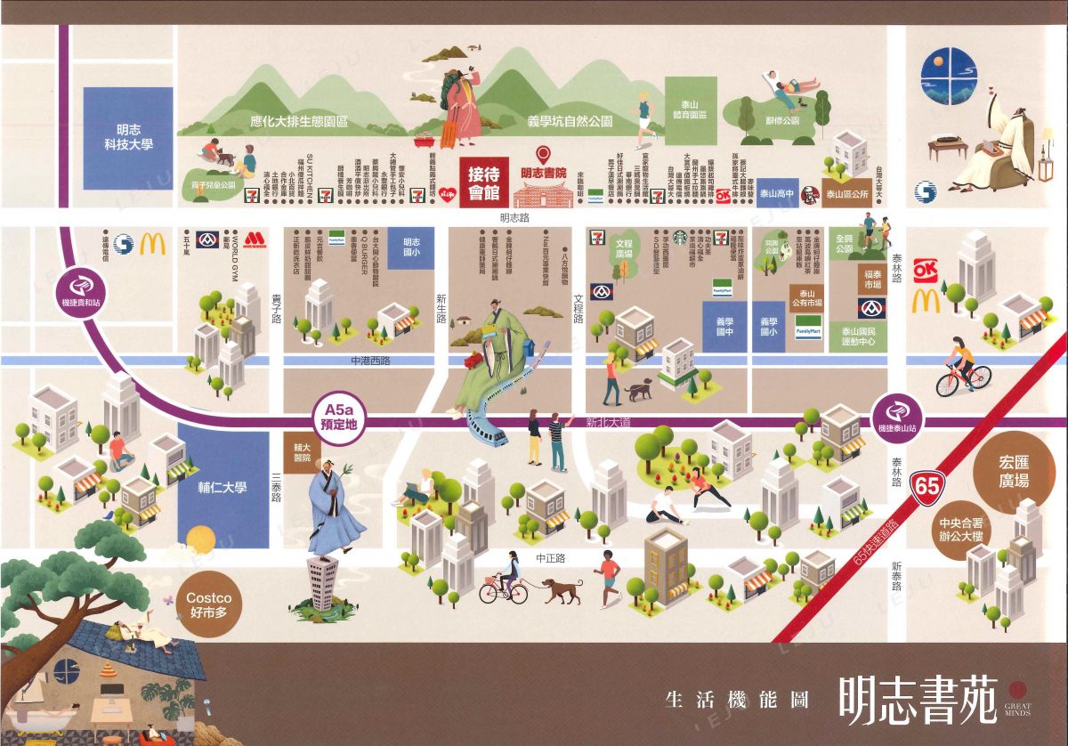生活機能圖