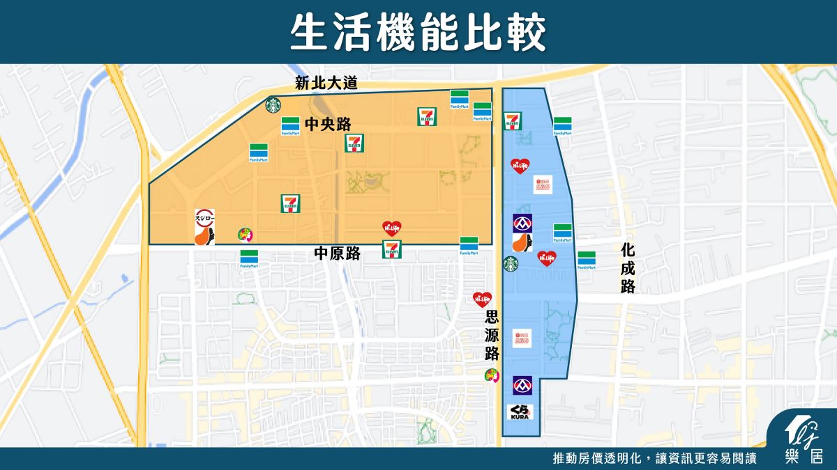生活機能比較