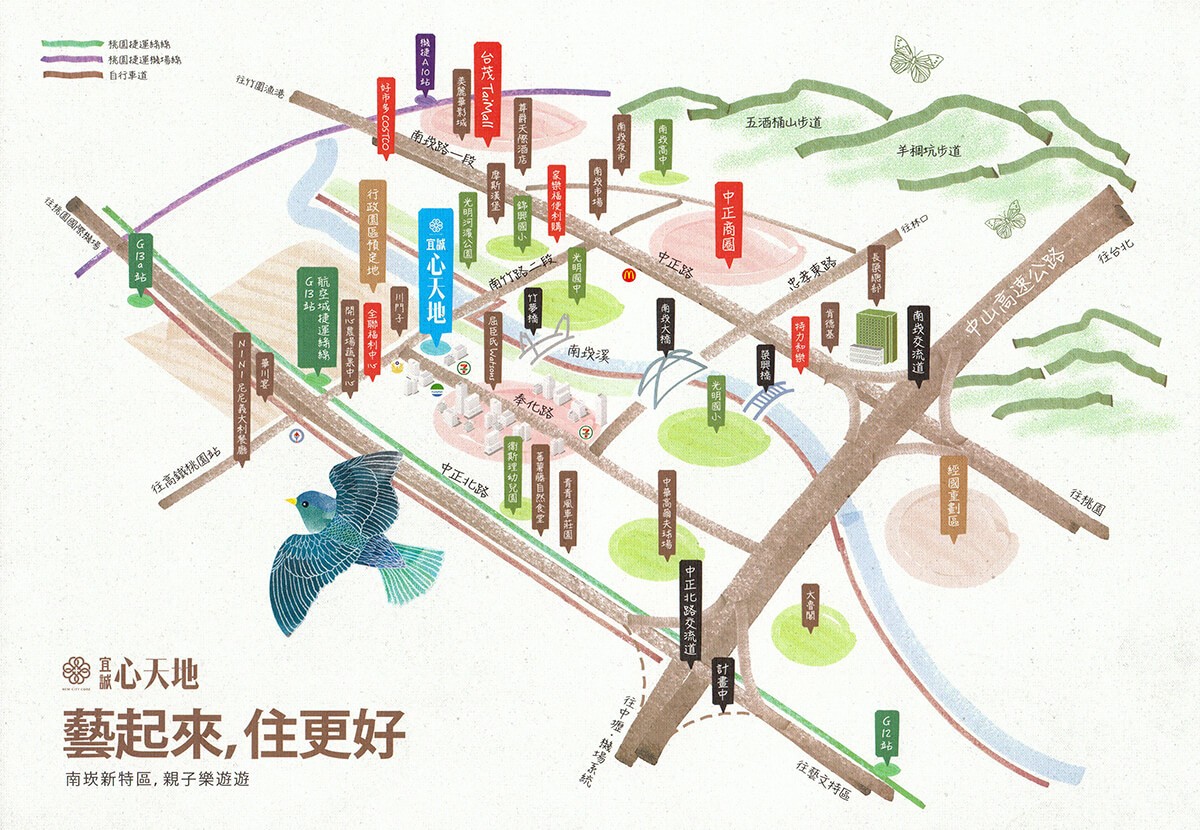 生活機能圖