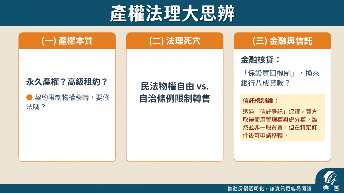 產權法理大思辨