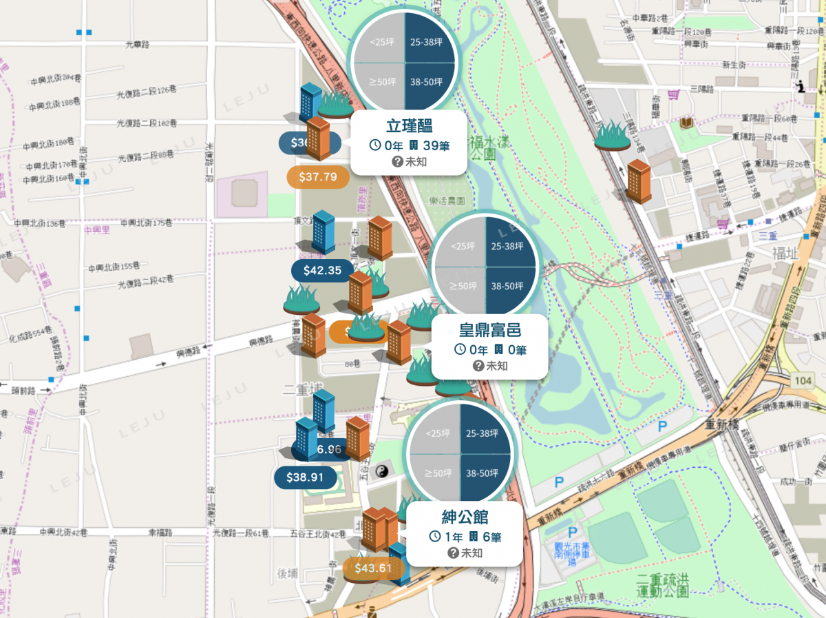 二重重劃區左岸個案圖