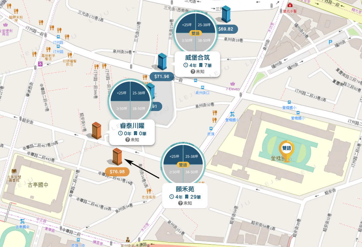 螢橋國小生活圈個案圖