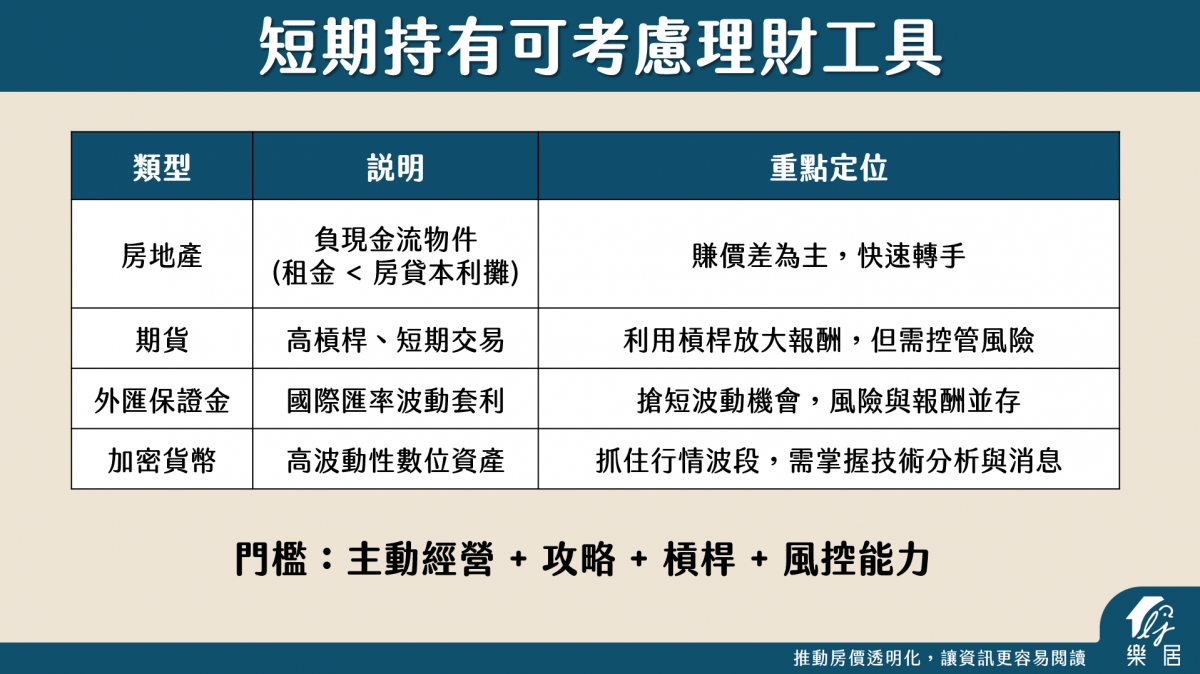 短期持有可考慮理財工具