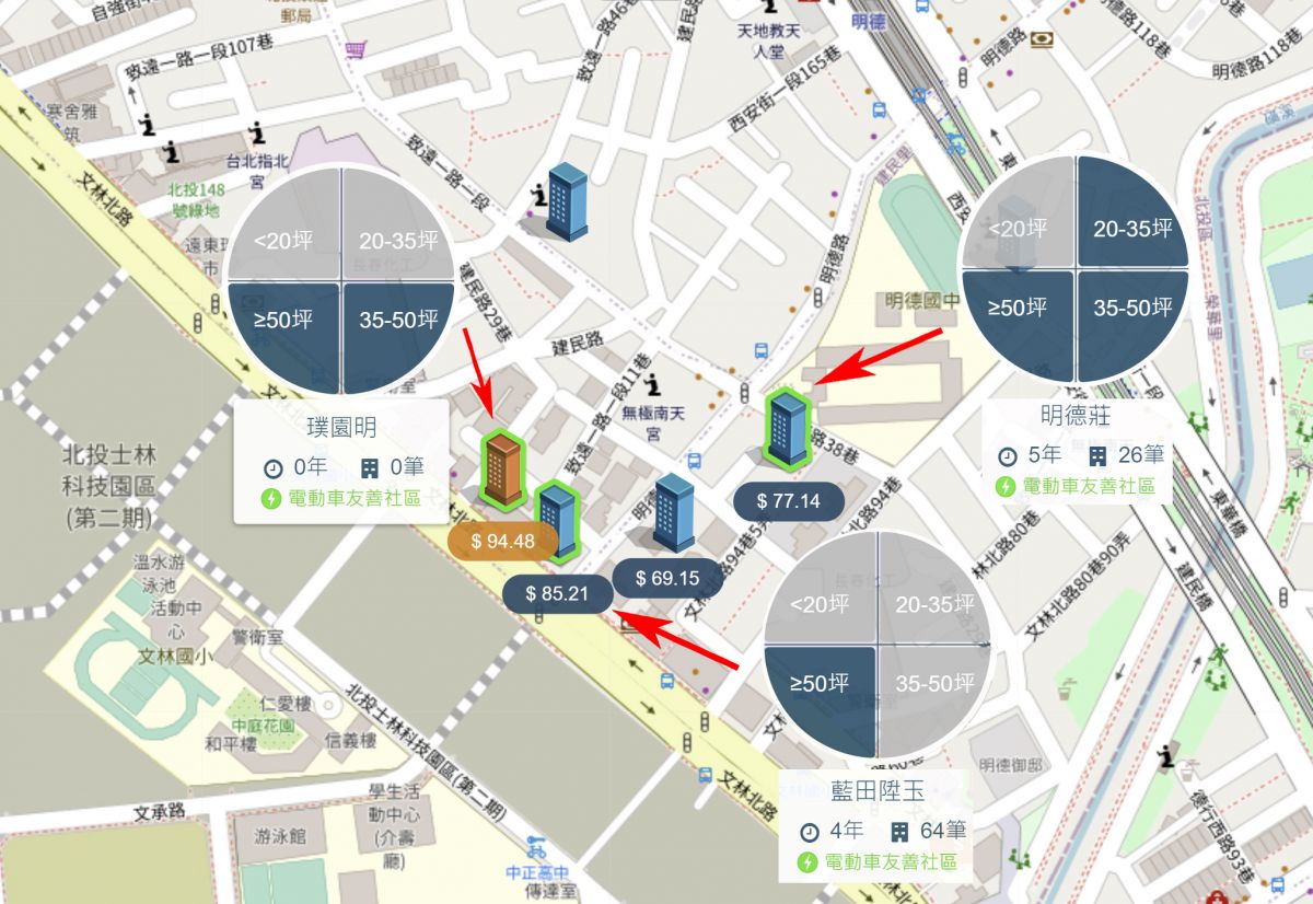 石牌生活圈行情