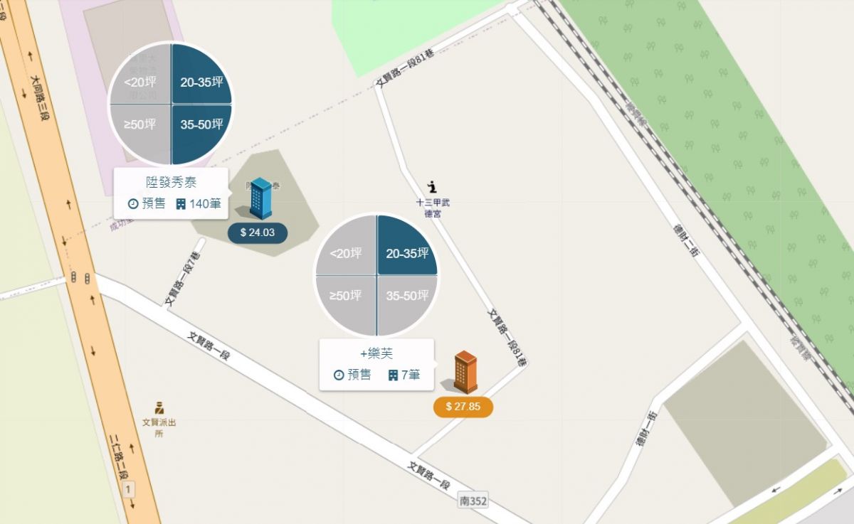 台南都會公園特區周邊行情