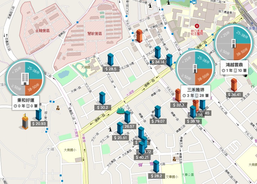 機捷A8生活圈新建案