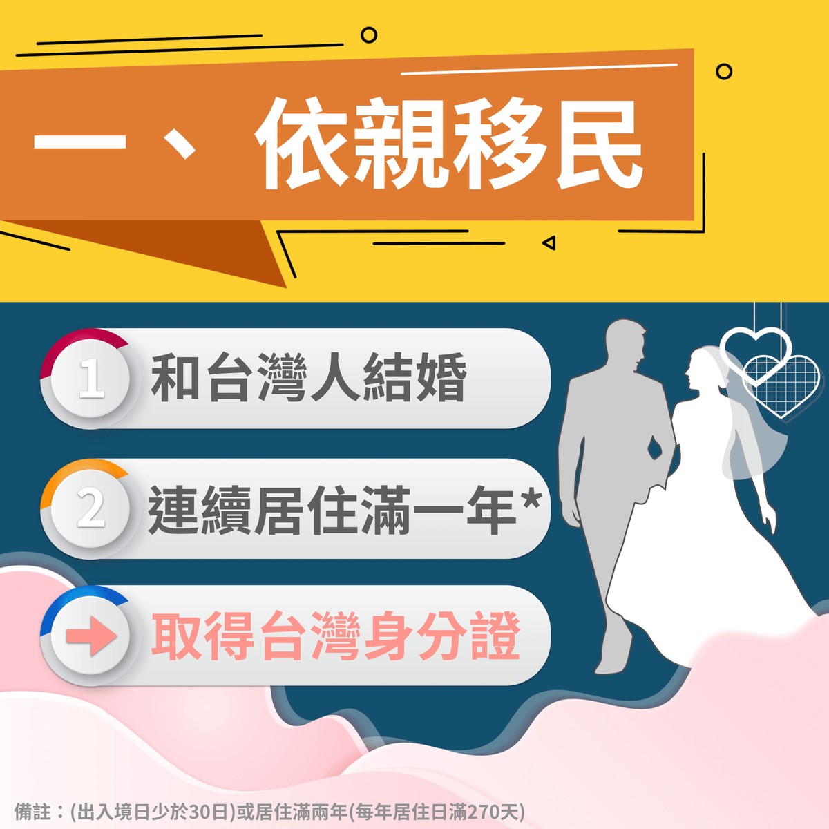 香港人取得台灣身分證(移民台灣)的五種方法