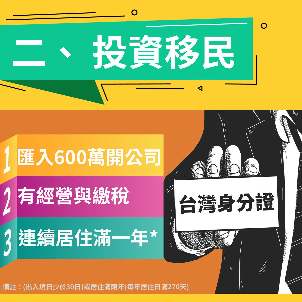 香港人取得台灣身分證(移民台灣)的五種方法