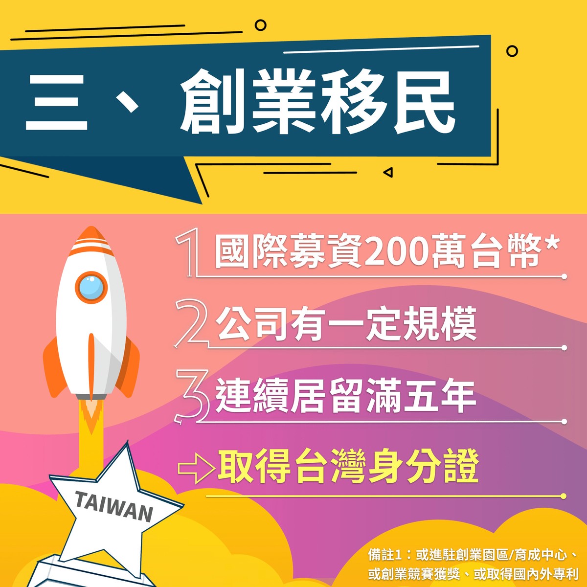 港人創業移民台灣