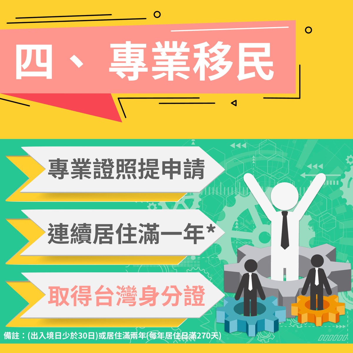 港人專業移民台灣
