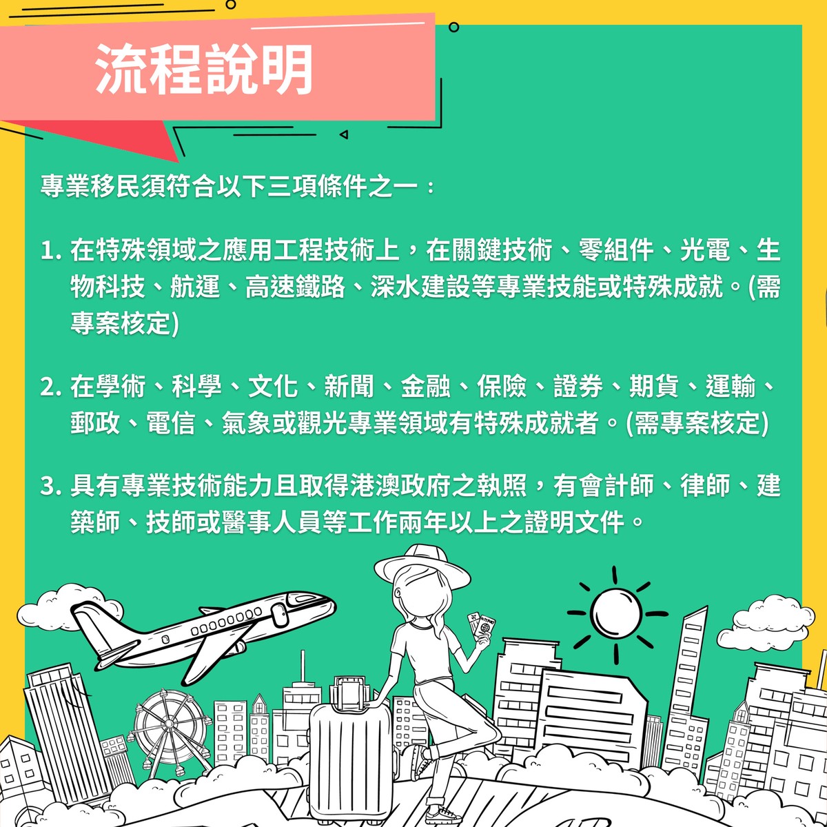 港人專業移民台灣流程說明