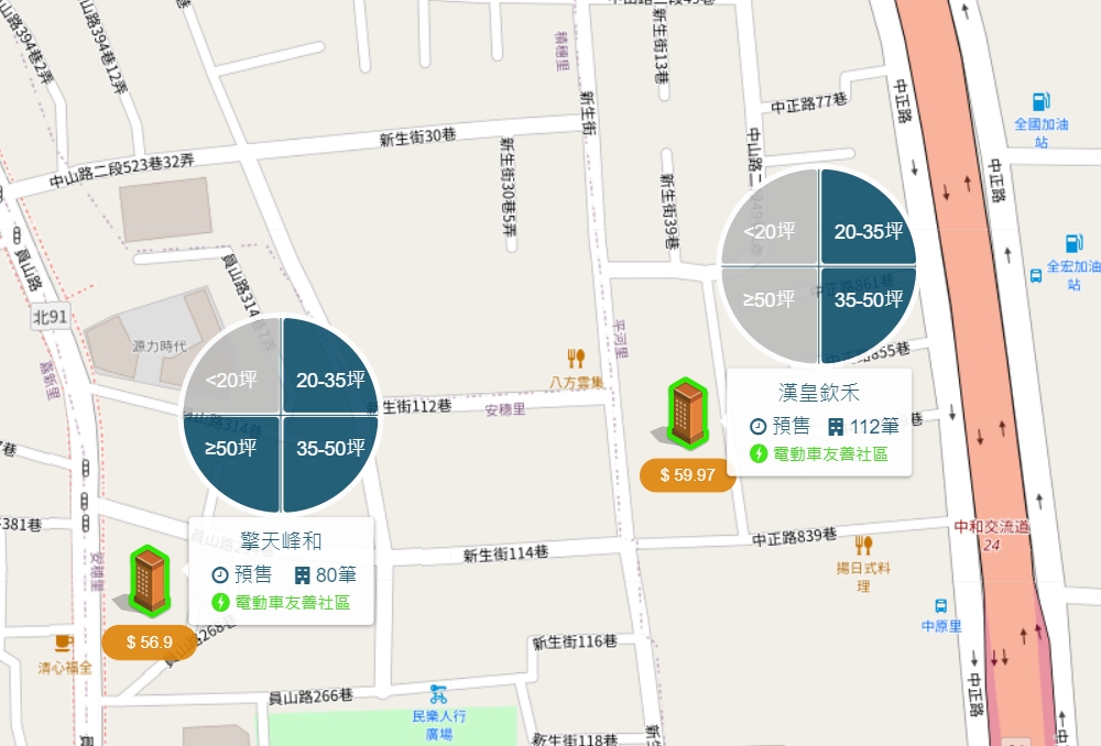 積穗生活圈個案