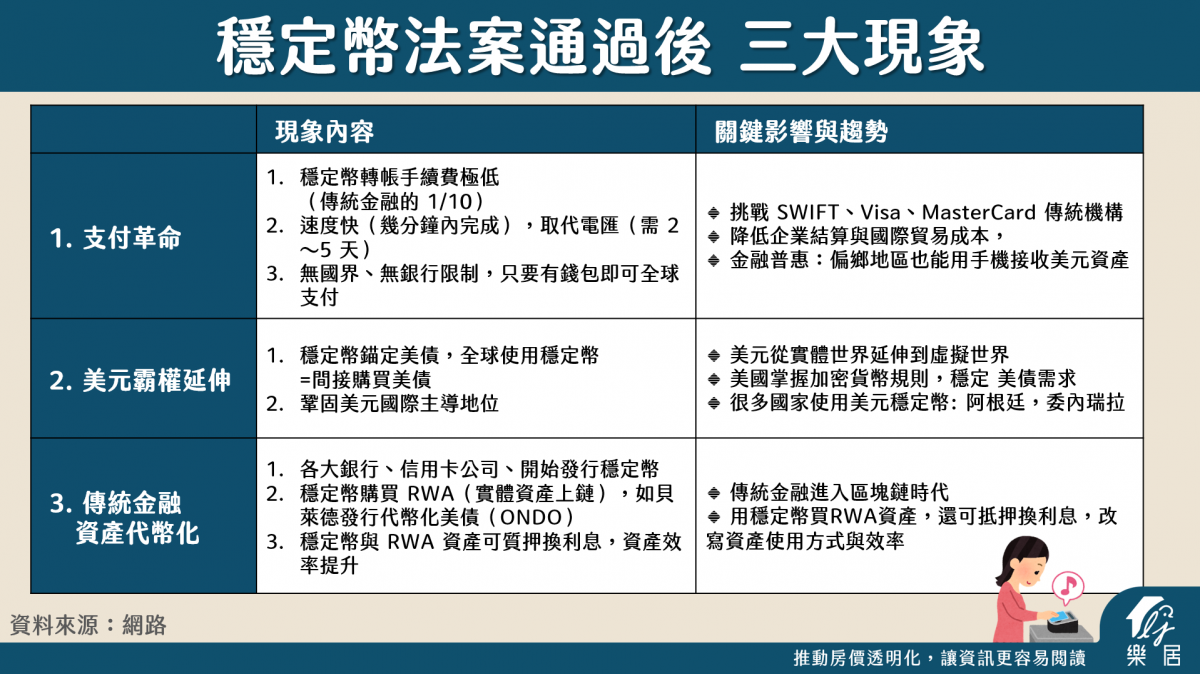 川普力推的「穩定幣」是什麼？加密貨幣值得佈局嗎？
