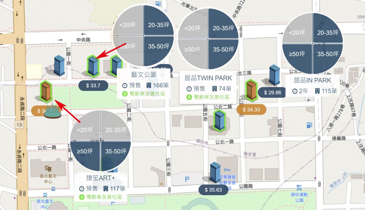 竹南運動公園周遭行情