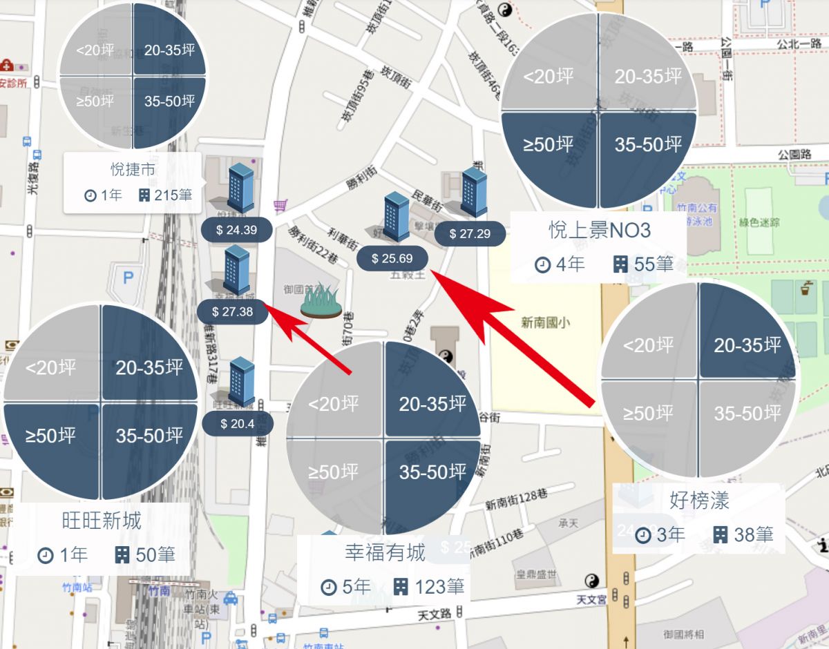 竹南車站周遭行情