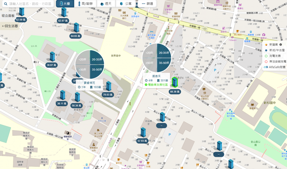 竹科生活圈 建案比較圖