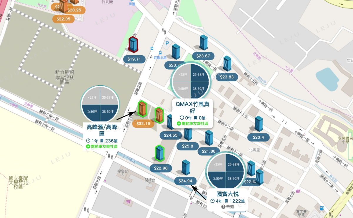 縣治三期個案圖