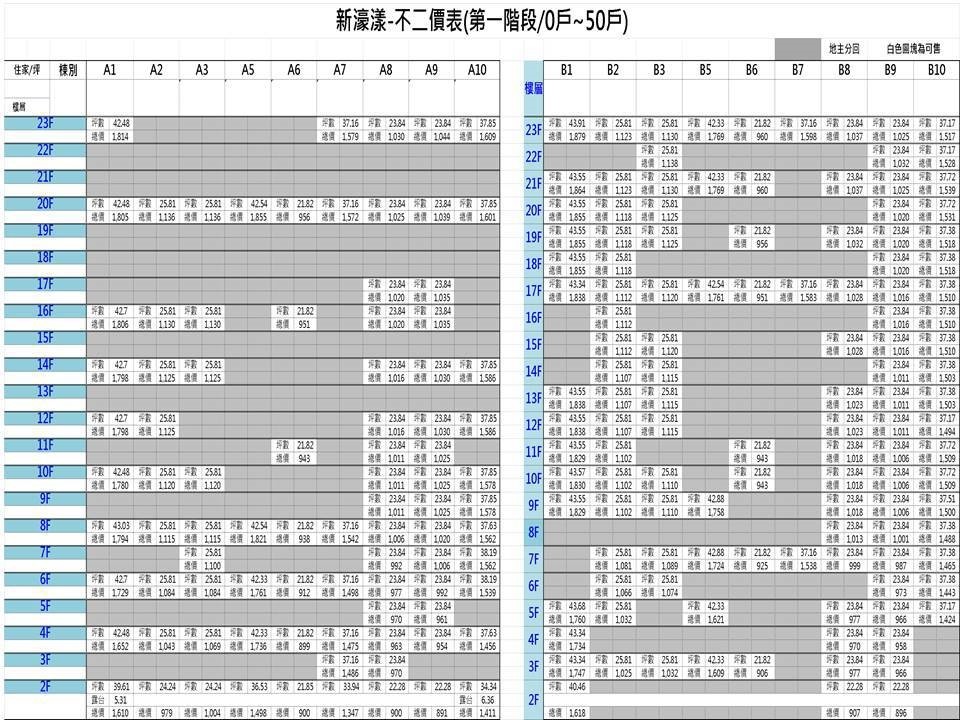 新濠漾第一階段價格表