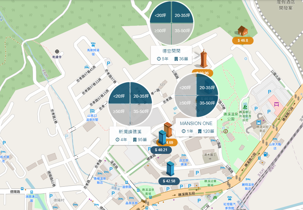 筆記圖_白石隱_礁溪鄉-大樓新建案行情