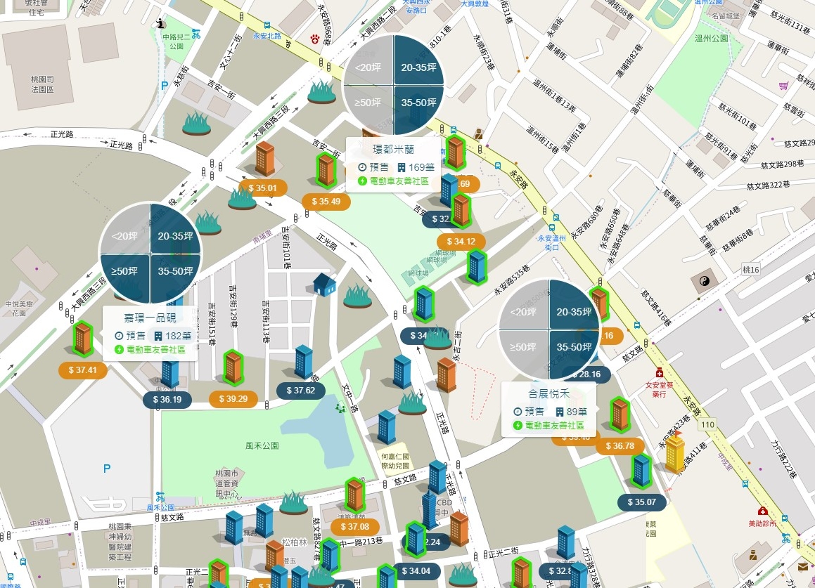 中路重劃區周邊行情圖