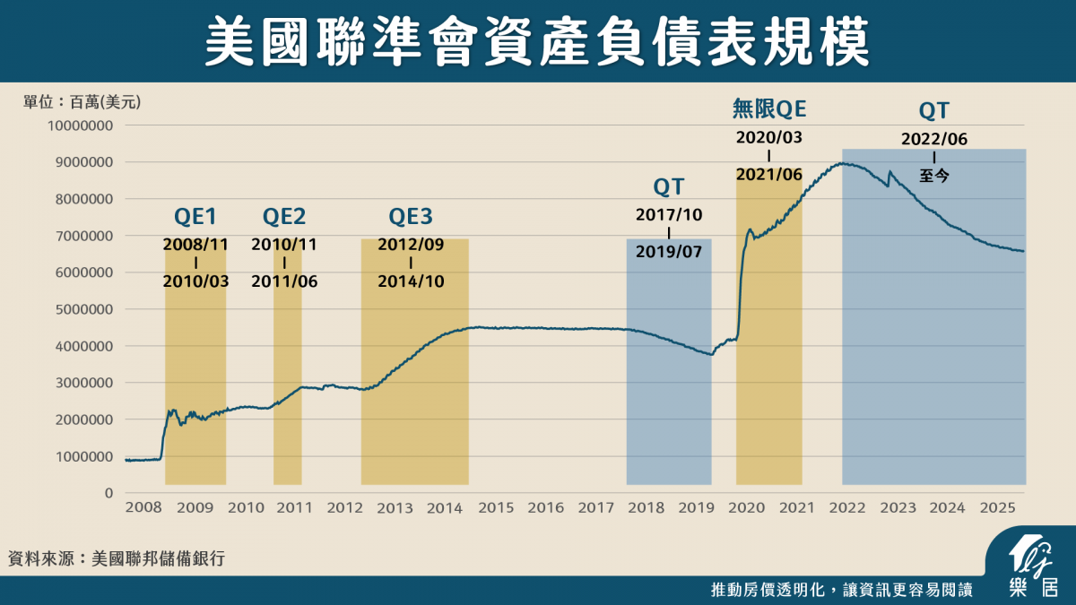 央行理監事會利率連七凍！打房打到何時才會鬆綁？