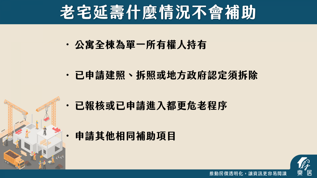 老宅延壽不予補助