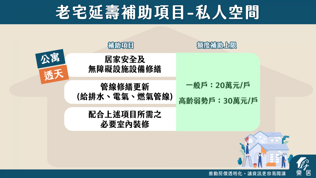 老宅延壽補助項目-私人空間